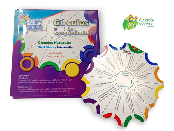 CIRCULOS DEL CONOCIMIENTO CIENCIAS NATURALES