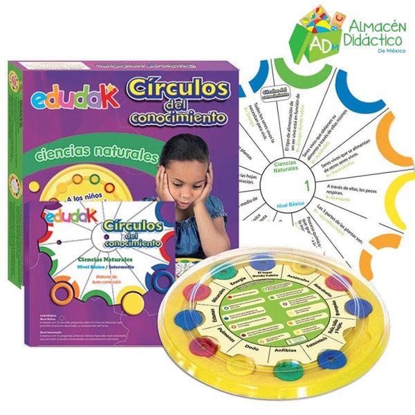 CIRCULOS DEL CONOCIMIENTO CIENCIAS NATURALES